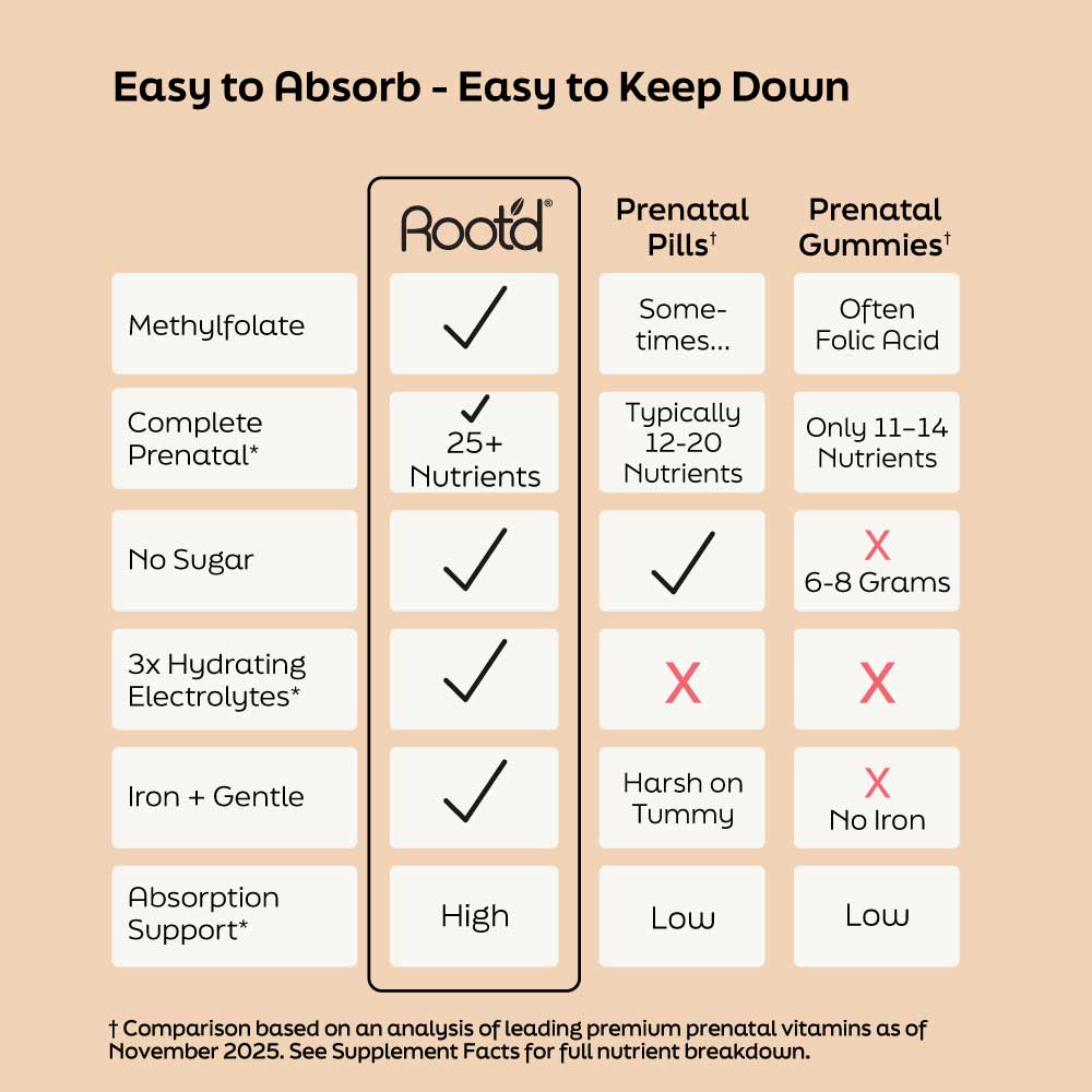 Nutrition prénatale essentielle + Électrolytes