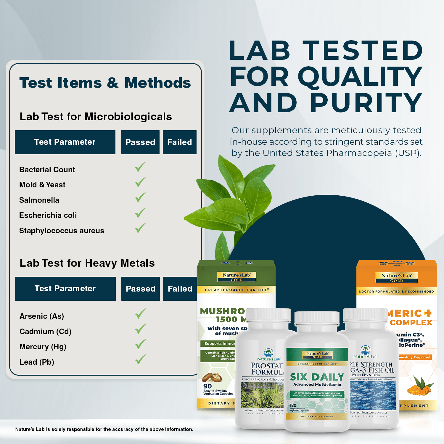 Trousse avancée Nature's Lab pour hommes