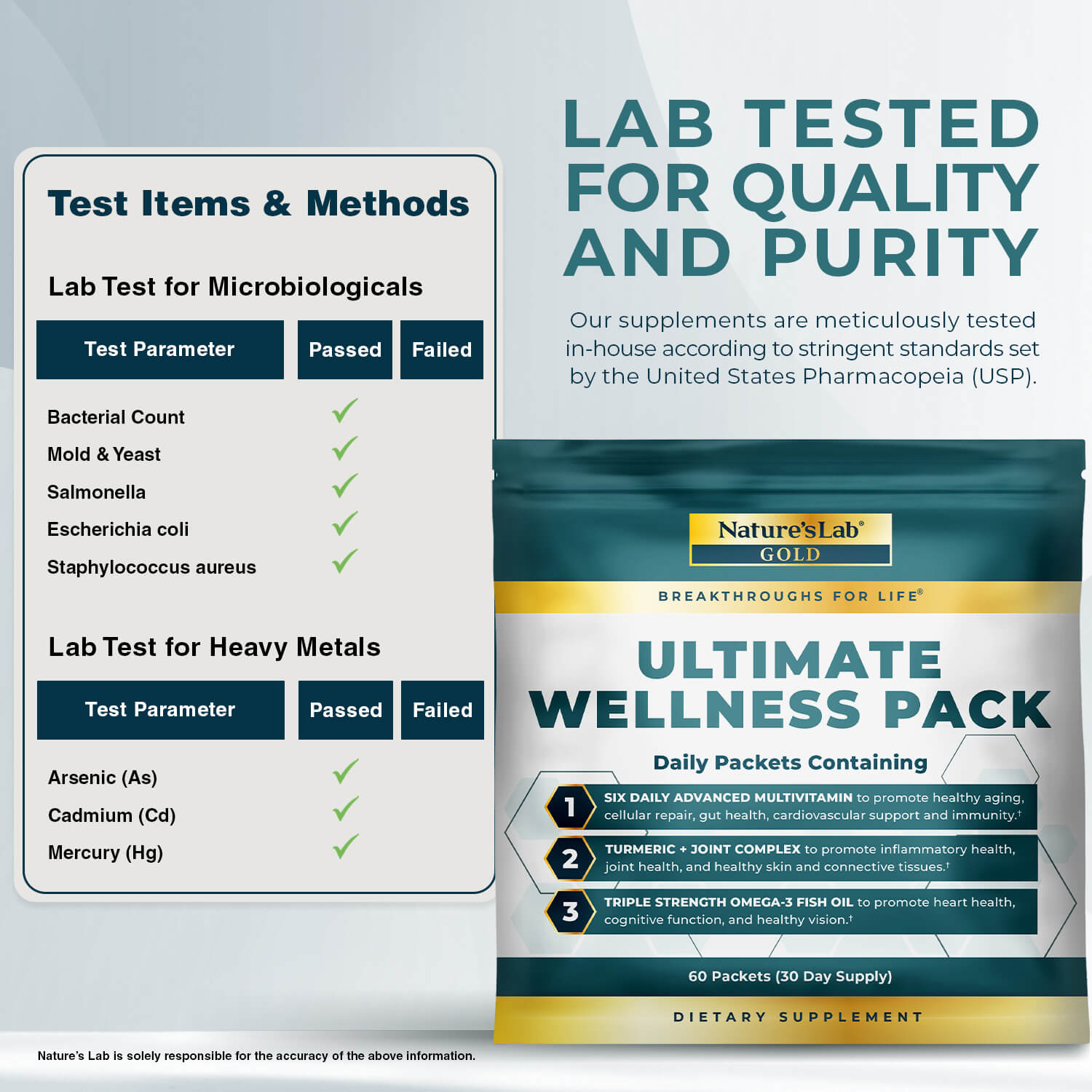 Pack Bien-Être Ultime Gold de Nature's Lab